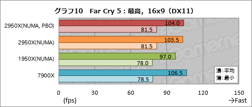  No.020Υͥ / Ryzen Threadripper 2950Xץӥ塼21632åбCPUϡʤͳʤ!?