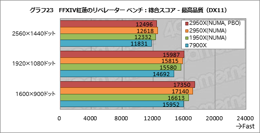  No.033Υͥ / Ryzen Threadripper 2950Xץӥ塼21632åбCPUϡʤͳʤ!?