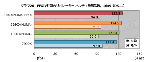  No.036Υͥ / Ryzen Threadripper 2950Xץӥ塼21632åбCPUϡʤͳʤ!?