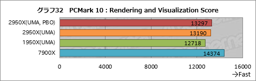  No.042Υͥ / Ryzen Threadripper 2950Xץӥ塼21632åбCPUϡʤͳʤ!?