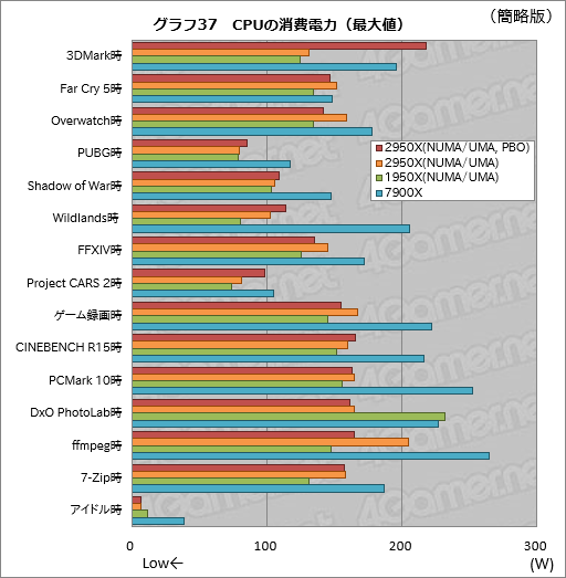  No.047Υͥ / Ryzen Threadripper 2950Xץӥ塼21632åбCPUϡʤͳʤ!?