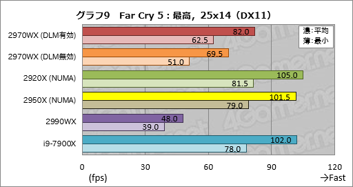  No.029Υͥ / Ryzen Threadripper 2970WXסRyzen Threadripper 2920Xץӥ塼2HEDTCPUβ̥ǥϡ֥ޡפ