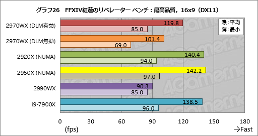  No.046Υͥ / Ryzen Threadripper 2970WXסRyzen Threadripper 2920Xץӥ塼2HEDTCPUβ̥ǥϡ֥ޡפ