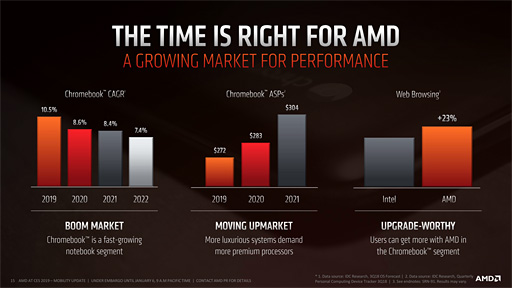 AMD2Ryzen Mobileץץåȯɽ12nmץѤѤ¤ZenܡVegaפAPU