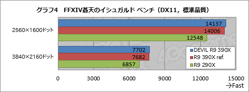 HWûɾTulAXR9 390X 8GBD5-ADHEס23D٥ޡR9 390Xǽõ