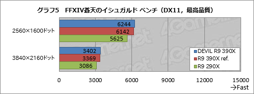 HWûɾTulAXR9 390X 8GBD5-ADHEס23D٥ޡR9 390Xǽõ