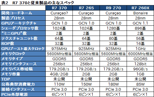  No.007Υͥ / HWûɾSapphireSAPPHIRE NITRO R7 370ס2Radeon R7 370εˤʤ3DǽȾϤϡ