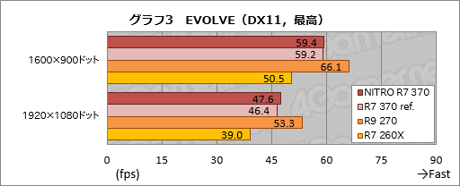  No.010Υͥ / HWûɾSapphireSAPPHIRE NITRO R7 370ס2Radeon R7 370εˤʤ3DǽȾϤϡ