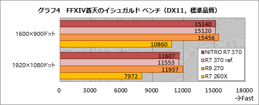  No.011Υͥ / HWûɾSapphireSAPPHIRE NITRO R7 370ס2Radeon R7 370εˤʤ3DǽȾϤϡ