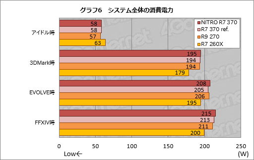  No.013Υͥ / HWûɾSapphireSAPPHIRE NITRO R7 370ס2Radeon R7 370εˤʤ3DǽȾϤϡ