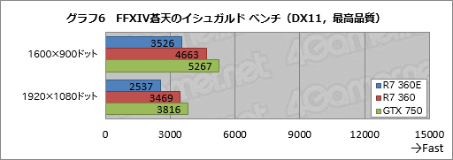  No.025Υͥ / ܻԾGPURadeon R7 360EפȤϥʥ˥ΤͻָܥɡRD-R7-360E-E2GB-JPפƥ