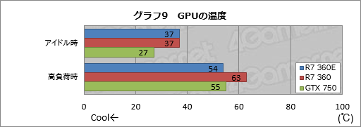  No.028Υͥ / ܻԾGPURadeon R7 360EפȤϥʥ˥ΤͻָܥɡRD-R7-360E-E2GB-JPפƥ