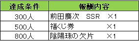  No.008Υͥ / 餤ǤסŲɴɱ󡪡ɤȤΥܥڡ󤬳