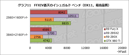  No.037Υͥ / Radeon R9 Fury Xץӥ塼GeForceξ̥ǥ廊Radeon̵ͣħäƤ