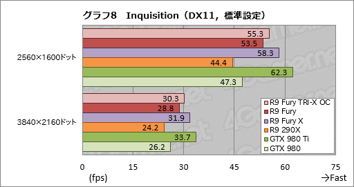  No.025Υͥ / Radeon R9 Furyץӥ塼緿顼ѤFijiμϤ