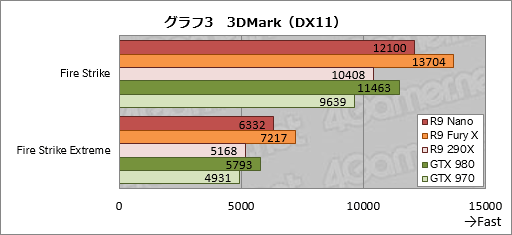 Radeon R9 Nanoץӥ塼Ĺ159mmFijiϡǯǺǤ̥ŪRadeonä