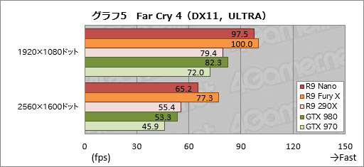 Radeon R9 Nanoץӥ塼Ĺ159mmFijiϡǯǺǤ̥ŪRadeonä