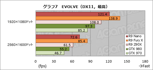 Radeon R9 Nanoץӥ塼Ĺ159mmFijiϡǯǺǤ̥ŪRadeonä