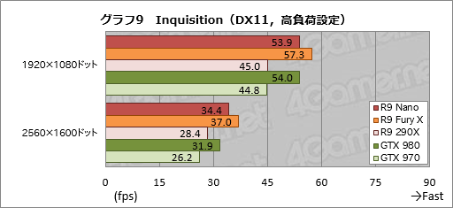 Radeon R9 Nanoץӥ塼Ĺ159mmFijiϡǯǺǤ̥ŪRadeonä