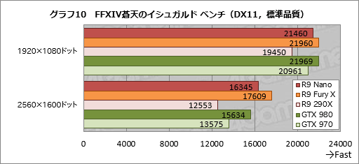  No.034Υͥ / Radeon R9 Nanoץӥ塼Ĺ159mmFijiϡǯǺǤ̥ŪRadeonä