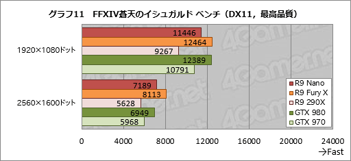  No.035Υͥ / Radeon R9 Nanoץӥ塼Ĺ159mmFijiϡǯǺǤ̥ŪRadeonä