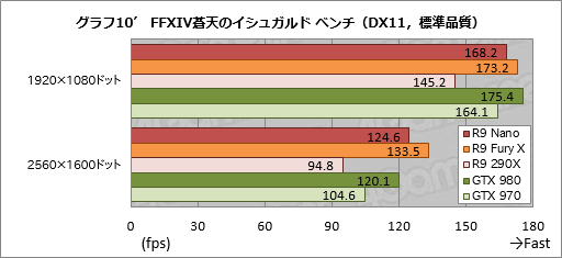  No.036Υͥ / Radeon R9 Nanoץӥ塼Ĺ159mmFijiϡǯǺǤ̥ŪRadeonä