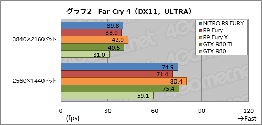  No.016Υͥ / SapphireRadeon R9 Furyե饰åסNITRO R9 Furyץӥ塼Ķ緿ζǥ㤤