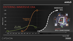 GDC 2016ϡּΤסAMDΥ٥Ȥǥǥ奢Fiji˥磻쥹VR HMD ꡼VRȯɽ