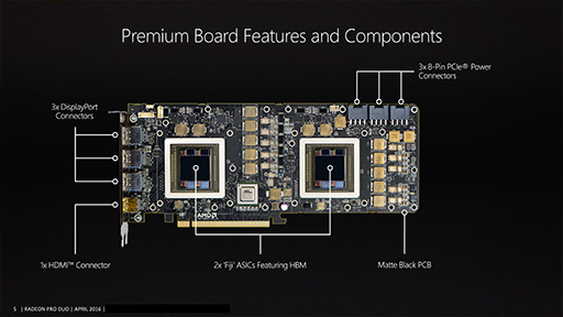 AMDǥ奢FijiɡRadeon Pro Duoפξܺ٤ǤΥñϤʤ