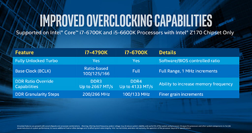 IntelSkylake-KȡCore i7-6700KסCore i5-6600Kפȯɽ¿λͤޤ줿ޤޡSkylake夬Ϥޤ