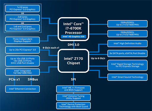 IntelSkylake-KȡCore i7-6700KסCore i5-6600Kפȯɽ¿λͤޤ줿ޤޡSkylake夬Ϥޤ