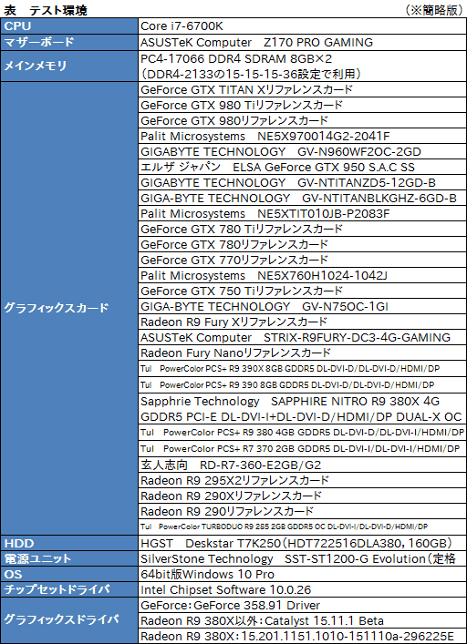 Fallout 4פGPU28ʤǰƸڡѤܥȥ⤭Τɬפʥեåǽϡ