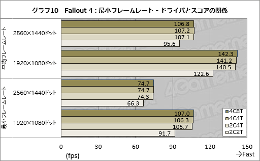  No.030Υͥ / Fallout 4פGPU28ʤǰƸڡѤܥȥ⤭Τɬפʥեåǽϡ