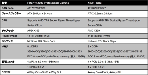 ASRockΥޡX399ޥܡɤ81ȯ䡣41000ͽդ