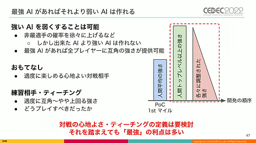 CEDEC 2022ϡֵž˥פΡȿʹ֤˾ĺǶAIɤϡɤΤ褦˰ƾ夲줿Τͳ䤽αѤˤĤƸ줿ֱݡ