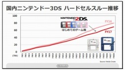  No.002Υͥ / Pok&#00233;mon GOפƻԾǥ˥ƥɡ3DS򸣰ǤŷƲ2Ⱦ軻ȽȤޤȤƾҲ