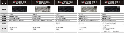  No.010Υͥ / ץ졤2REALFORCE10쥹סREALFORCE TKL4ǥ8ʤ314ȯ