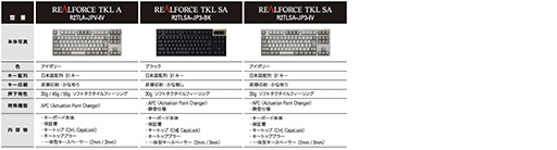  No.011Υͥ / ץ졤2REALFORCE10쥹סREALFORCE TKL4ǥ8ʤ314ȯ