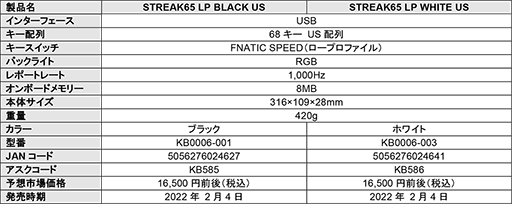 Fnatic GearѸ쥭ܡɤإåѥǥ뤬о