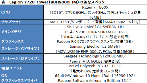  No.035Υͥ / LenovoLegion Y720 Towerץߥ˥ӥ塼Ryzen 7 1800XRX 570ܤǹ14ȾФʥޡPCμϤ