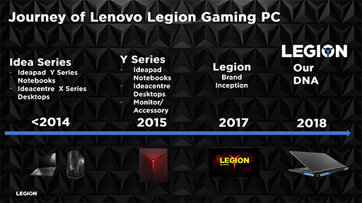 2019ǯΡLegionפRTX 20꡼ܤǥѥåסLenovo2019ǯǥ뿷ʤeݡĥ٥ȤǾҲ