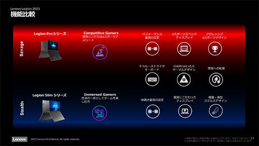 RTX 40꡼ܤΥΡPCLegion Pro 7iפʤɤȯ䡣奢륲ޡο֥ɡLOQפ