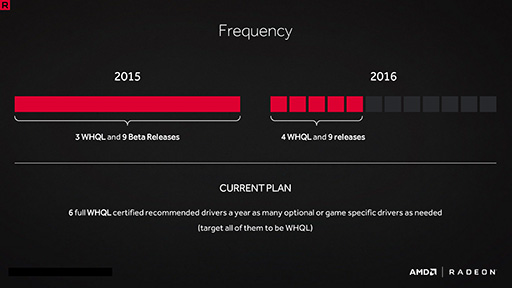 ʤ3DGEPolarisRadeonϲΤ2HDMI 2.0bDP 1.4H.265ǽ̤϶ȻΤ