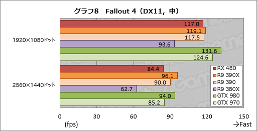  No.024Υͥ / Radeon RX 480ץӥ塼Polaris1ƤȤʤ륳ѽŻGPUǽõ