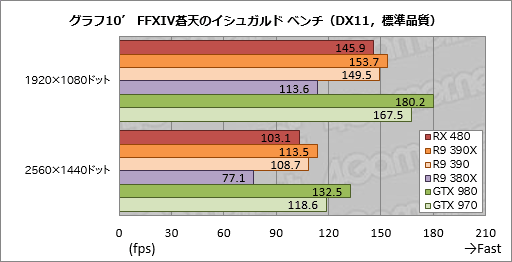  No.028Υͥ / Radeon RX 480ץӥ塼Polaris1ƤȤʤ륳ѽŻGPUǽõ