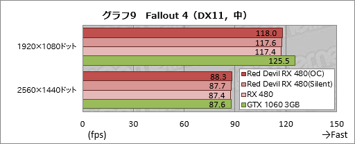  No.029Υͥ / PowerColorĹ300mmRX 480ɡRed Devilפƥȡ緿ΥååץǥϴԤ˱Ƥ뤫