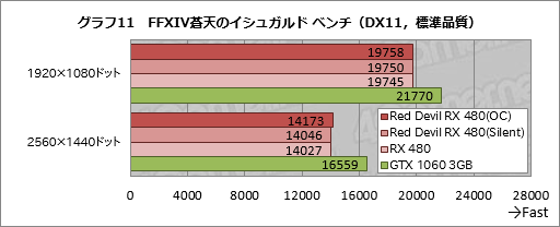 PowerColorĹ300mmRX 480ɡRed Devilפƥȡ緿ΥååץǥϴԤ˱Ƥ뤫