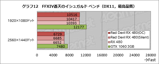  No.032Υͥ / PowerColorĹ300mmRX 480ɡRed Devilפƥȡ緿ΥååץǥϴԤ˱Ƥ뤫