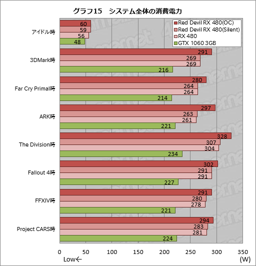  No.035Υͥ / PowerColorĹ300mmRX 480ɡRed Devilפƥȡ緿ΥååץǥϴԤ˱Ƥ뤫