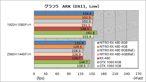 SapphireտȤRX 480ɡNITROܡץӥ塼8GBǤ4GBǤˤϤ줾ۤʤä